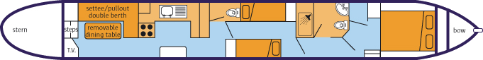 The layout of The ABC6 Class canal boat The layout of The ABC6 Class canal boat